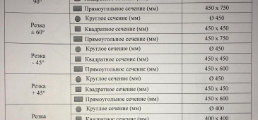 Ленточнопильный станок