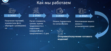 Как мы работаем