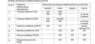 Список используемого оборудования нашей компанией №2