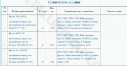 Изготовление брусков