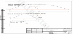 Изготовление вставок из латуни