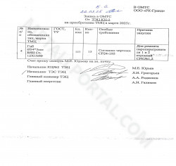 Изделия из трубы