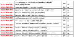 Изделия из нержавеющей стали
