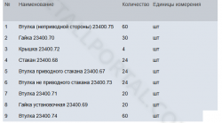 Изготовление деталей по чертежам