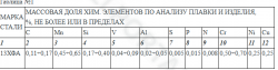 Термообработка труб