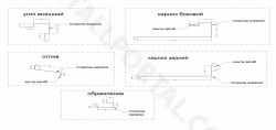 Фасонные изделия из окрашенной жести