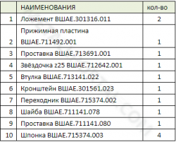 Изготовление деталей по чертежам