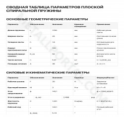 Ленточная спиральная пружина