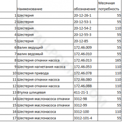 Шестерни