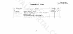 Запрос на поставку крышек для оборудования
