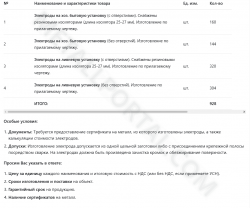 Электроды