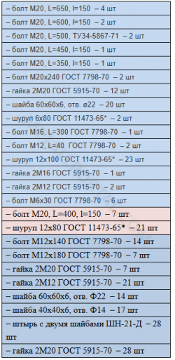 Заявка на поставку метизов